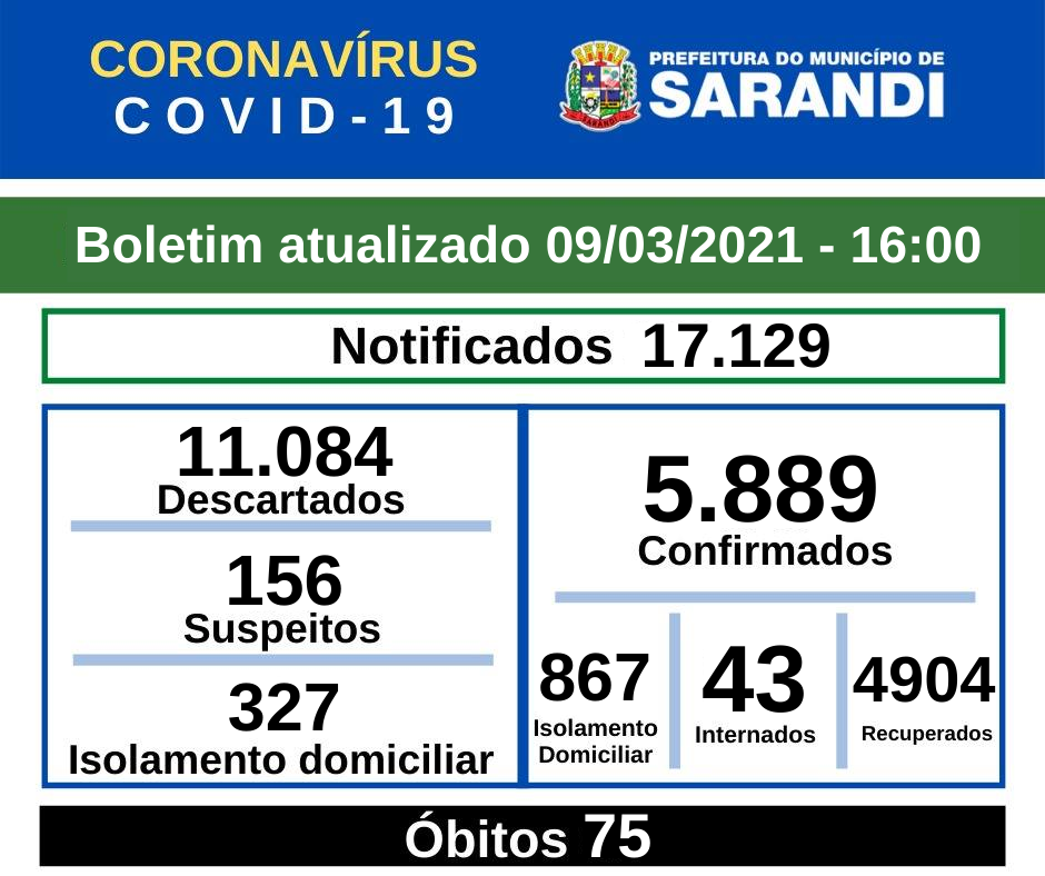 BOLETIM OFICIAL CORONAVÍRUS (09/03/2021) - 16h00